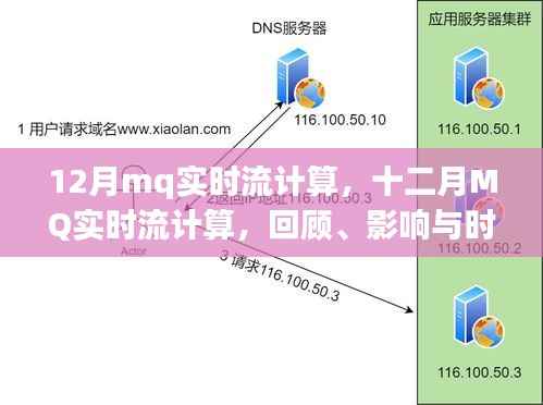 十二月MQ实时流计算,回顾影响与时代地位