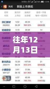 历年12月13日意甲票房排名深度解析,探寻背后的胜败逻辑与实时排名动态