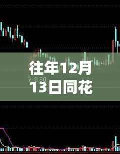 探秘同花顺下的特色小店,财经灵感源泉的隐藏之地