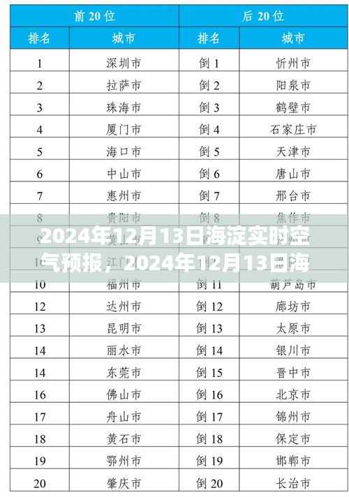 2024年12月13日海淀实时空气预报,洞悉空气质量,守护你的健康