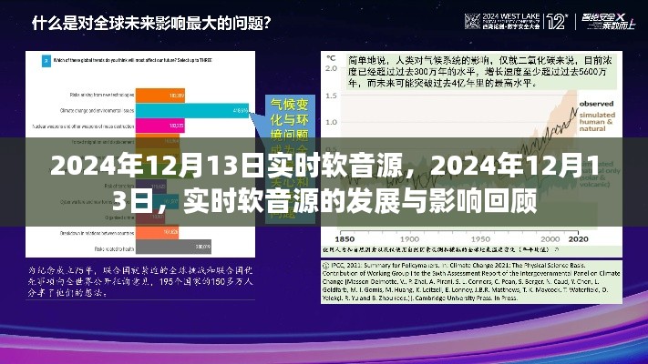 2024年12月13日实时软音源回顾与展望,发展与影响
