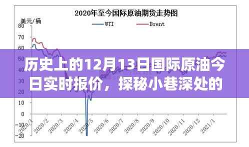 历史上的12月13日原油实时报价与小巷深处的秘语探索之旅
