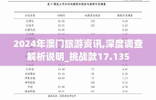 2024年澳门旅游资讯,深度调查解析说明_挑战款17.135