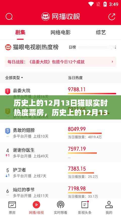 深度解析,历史上的12月13日猫眼实时热度票房数据回顾