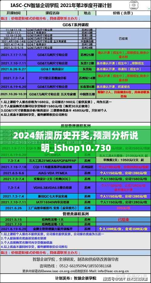 2024新澳历史开奖,预测分析说明_iShop10.730