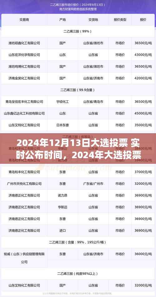 2024年大选投票实时公布时间的双刃剑效应分析