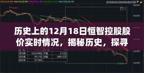 揭秘历史,恒智控股股价在十二月十八日的实时动态记录