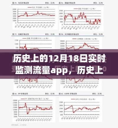 建议,历史上的12月18日,实时监测流量APP的发展与争议