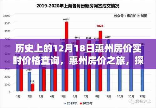 12月18日惠州房价探秘,实时价格查询与探寻自然美景背后的故事之旅
