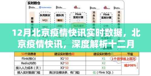 北京疫情实时数据解析,十二月快讯深度解读