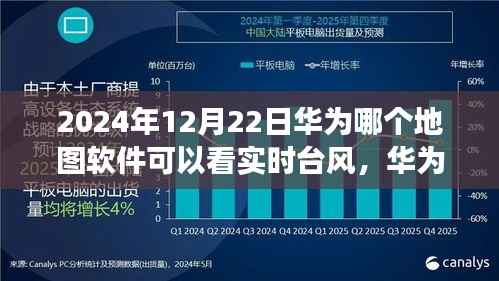 华为地图软件实时追踪台风功能探析，2024年12月22日的观察与思考