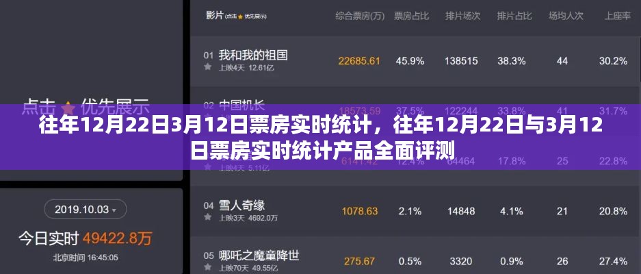 往年12月22日与3月12日票房实时统计及全面评测报告分析出炉!