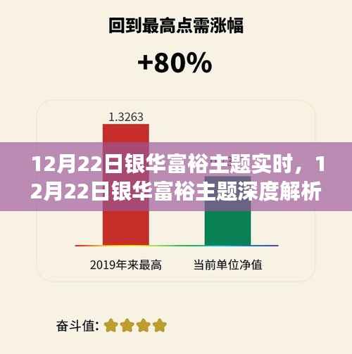 12月22日银华富裕主题深度解析,实时市场动态与投资机遇探寻