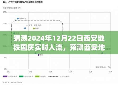 西安地铁国庆实时人流预测指南,从初学者到进阶用户的详细步骤解析