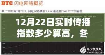 冬至实时传播指数高峰探究,以十二月二十二日数据为例分析传播指数高低标准