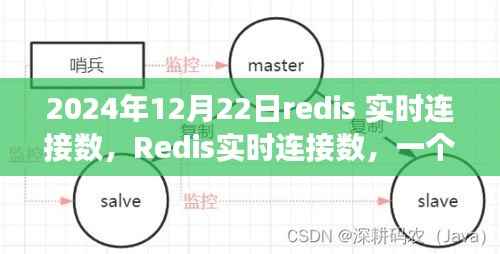 Redis实时连接数见证技术革新节点,2024年12月22日回顾分析