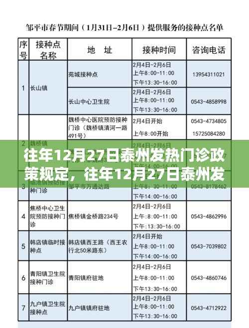 往年12月27日泰州发热门诊政策解读与深度分析