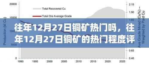 往年12月27日铜矿热门程度评测与分析