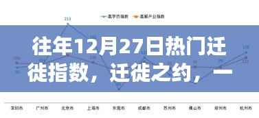 12月27日迁徙高峰,家庭团聚之旅温馨启幕