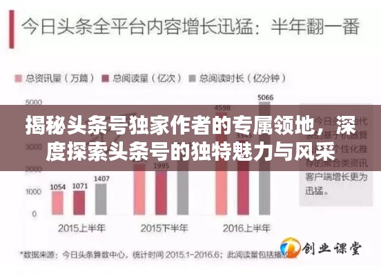 揭秘头条号独家作者的专属领地,深度探索头条号的独特魅力与风采