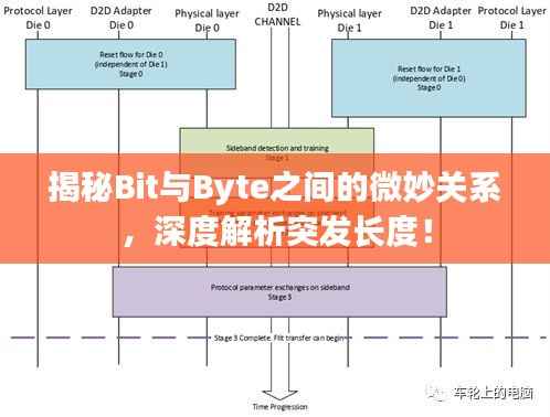 揭秘Bit与Byte之间的微妙关系,深度解析突发长度!