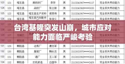 台湾基隆突发山崩,城市应对能力面临严峻考验