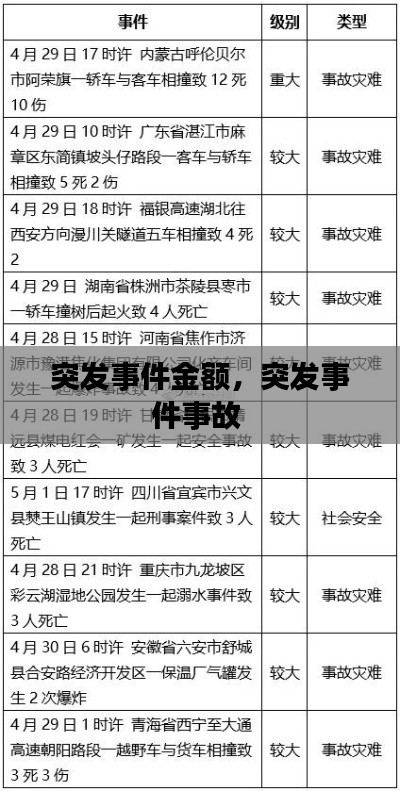 突发事件金额，突发事件事故 