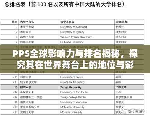 PPS全球影响力与排名揭秘,探究其在世界舞台上的地位与影响力