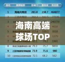 海南高端球场TOP10榜单揭晓!
