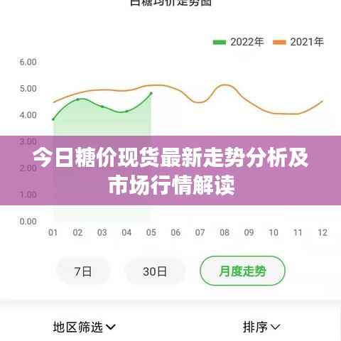 今日糖价现货最新走势分析及市场行情解读