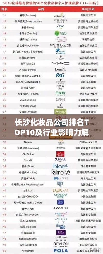 长沙化妆品公司排名TOP10及行业影响力解析