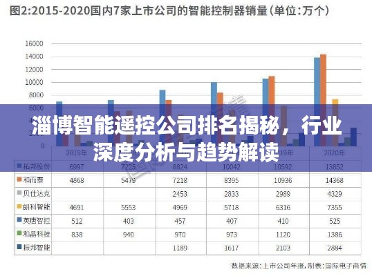 淄博智能遥控公司排名揭秘,行业深度分析与趋势解读