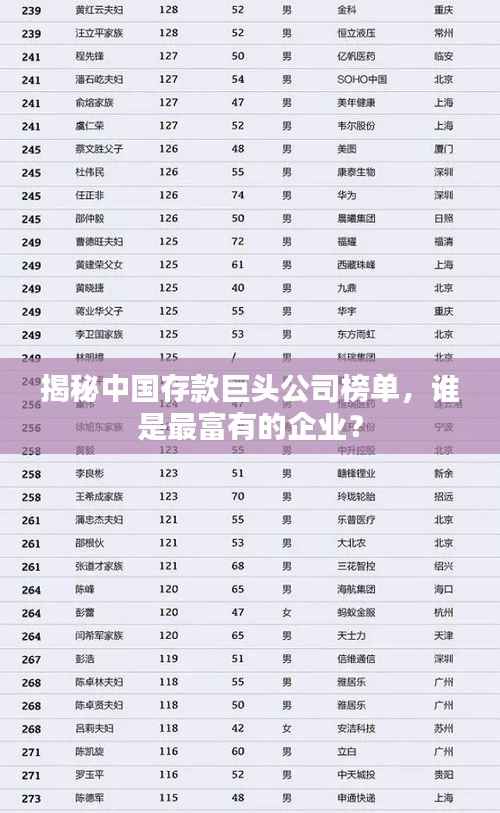 揭秘中国存款巨头公司榜单,谁是最富有的企业?