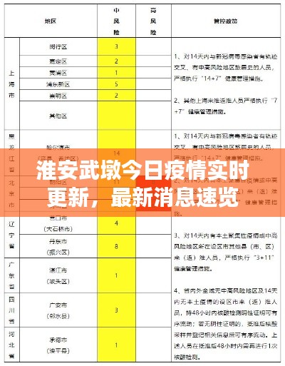 淮安武墩今日疫情实时更新,最新消息速览