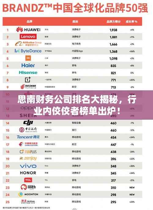 思南财务公司排名大揭秘,行业内佼佼者榜单出炉!