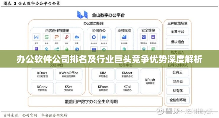 办公软件公司排名及行业巨头竞争优势深度解析