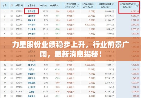 力星股份业绩稳步上升,行业前景广阔,最新消息揭秘!