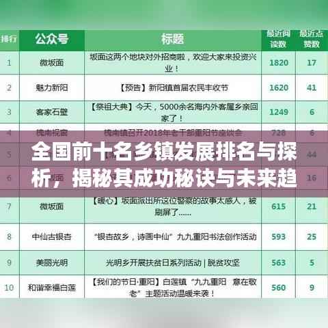 全国前十名乡镇发展排名与探析,揭秘其成功秘诀与未来趋势