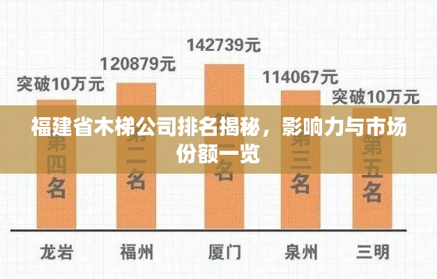 福建省木梯公司排名揭秘,影响力与市场份额一览