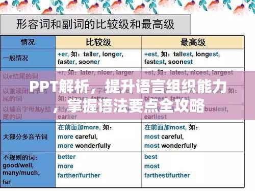 PPT解析,提升语言组织能力,掌握语法要点全攻略