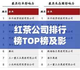 红茶公司排行榜TOP榜及影响力深度解析