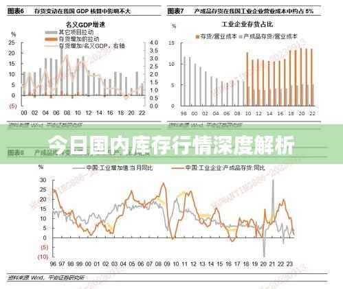 今日国内库存行情深度解析