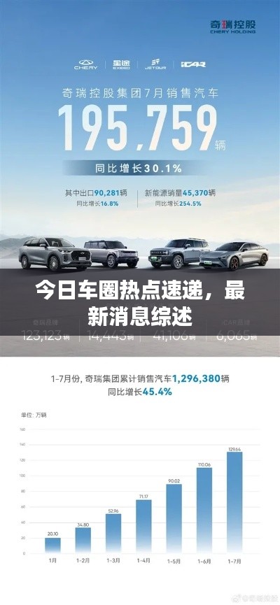 今日车圈热点速递,最新消息综述