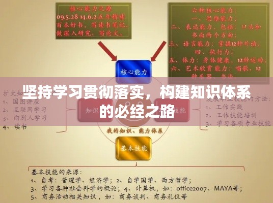 坚持学习贯彻落实,构建知识体系的必经之路