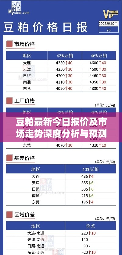 豆粕最新今日报价及市场走势深度分析与预测