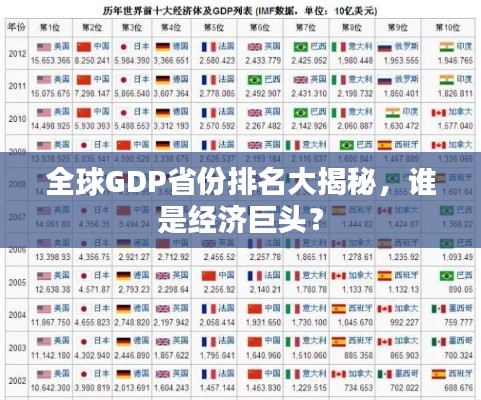 全球GDP省份排名大揭秘,谁是经济巨头?