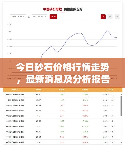 今日砂石价格行情走势,最新消息及分析报告