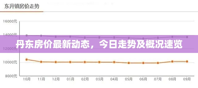 丹东房价最新动态,今日走势及概况速览