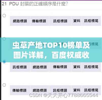 虫草产地TOP10榜单及图片详解,百度权威收录标题