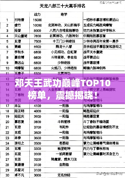 邓天王武功巅峰TOP10榜单,震撼揭晓!